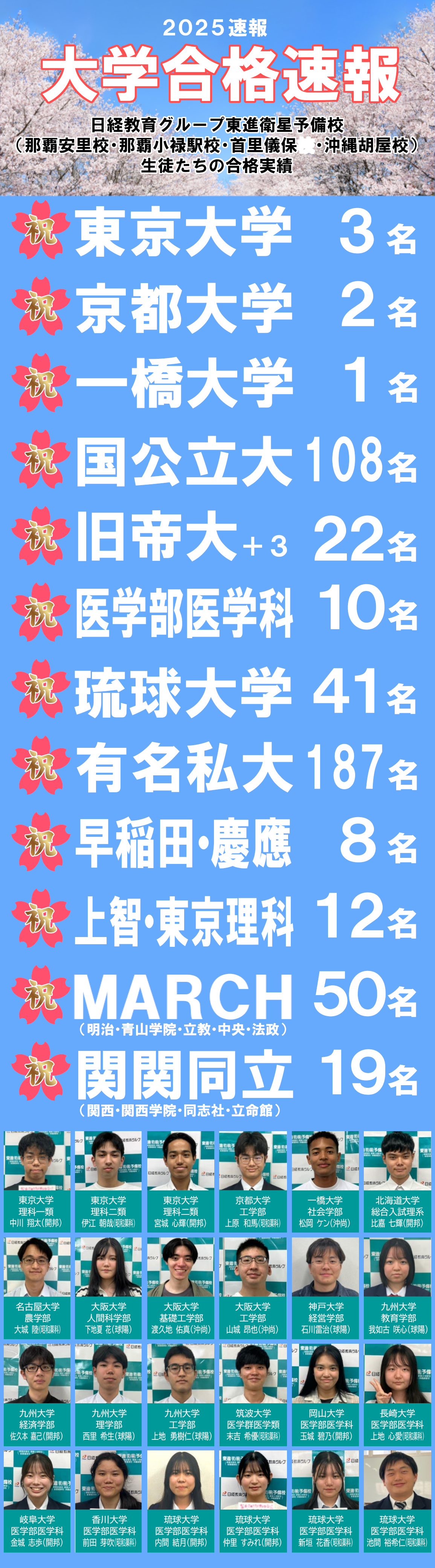 2025_東進実績4.png