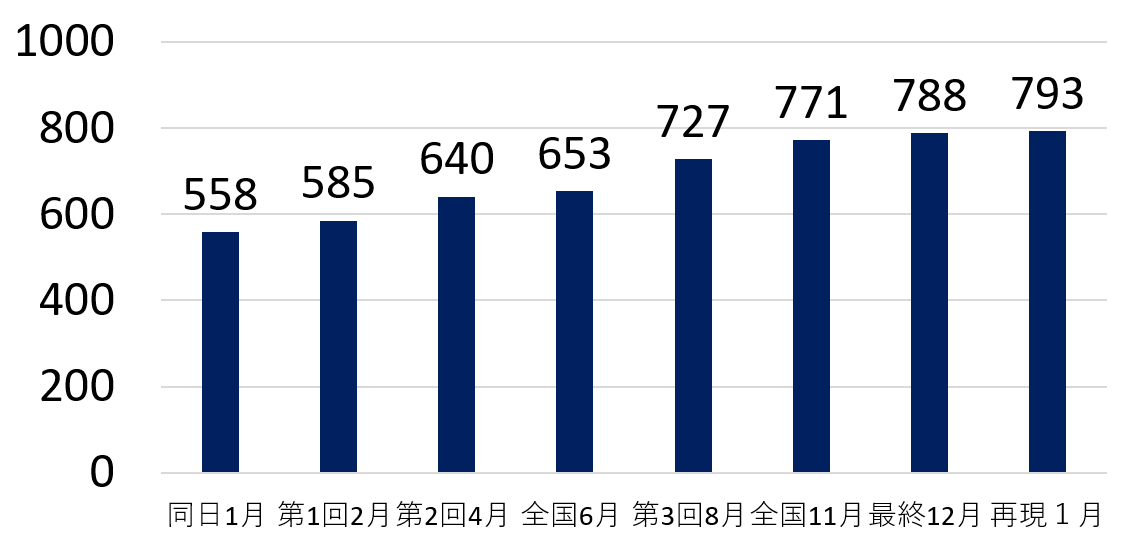 玉寄美結 推移.png